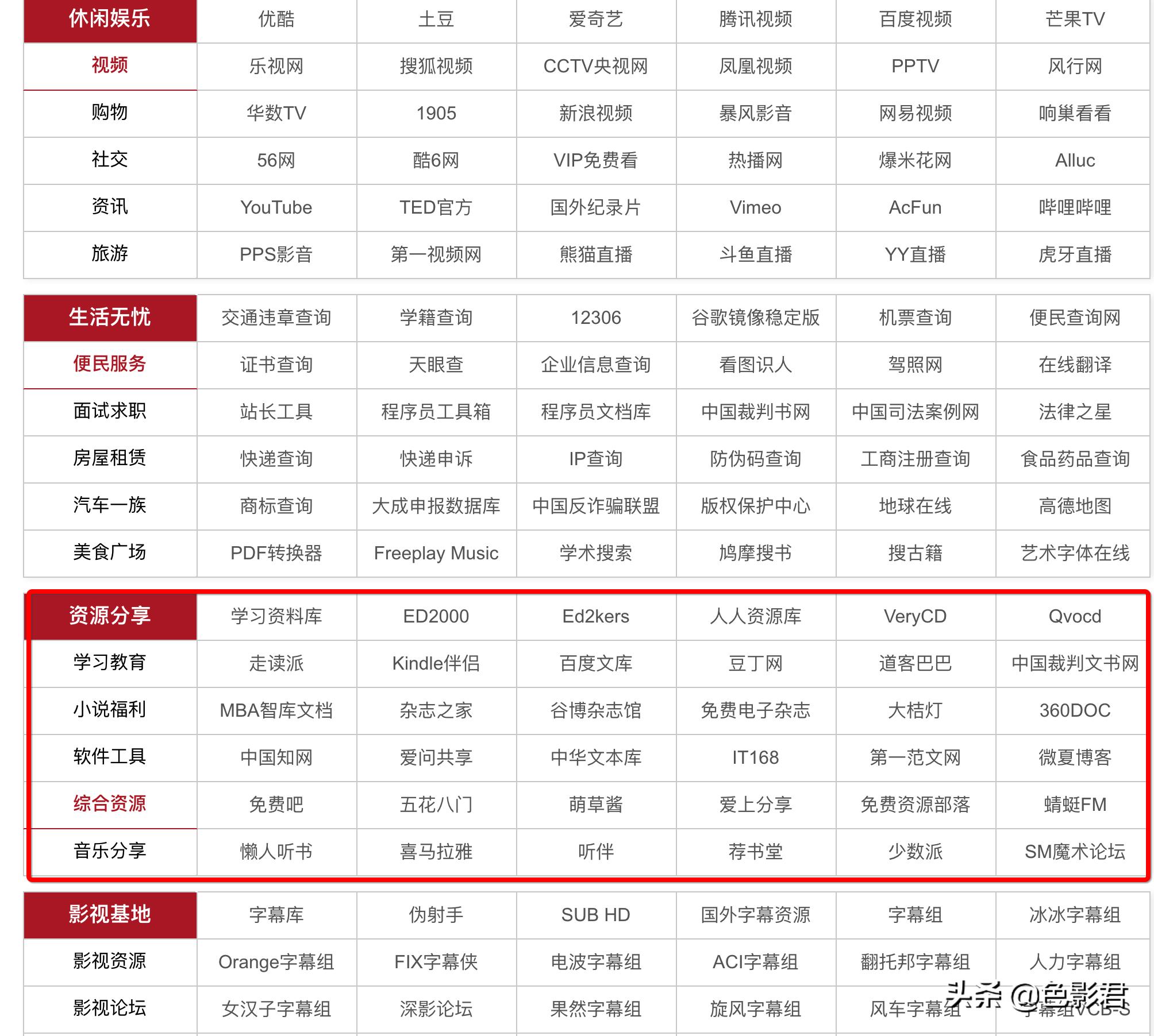 自媒体收益最高的网站排名,自媒体搜索免费引擎