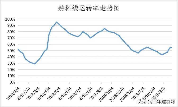 水泥和熟料行情动态,水泥熟料价格最新行情