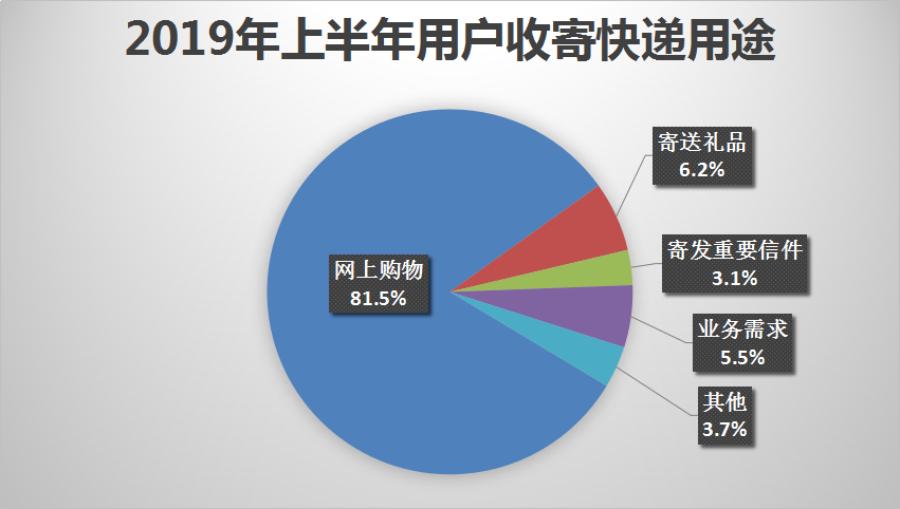 马云收购的快递公司有哪些,马云新成立的快递公司是什么