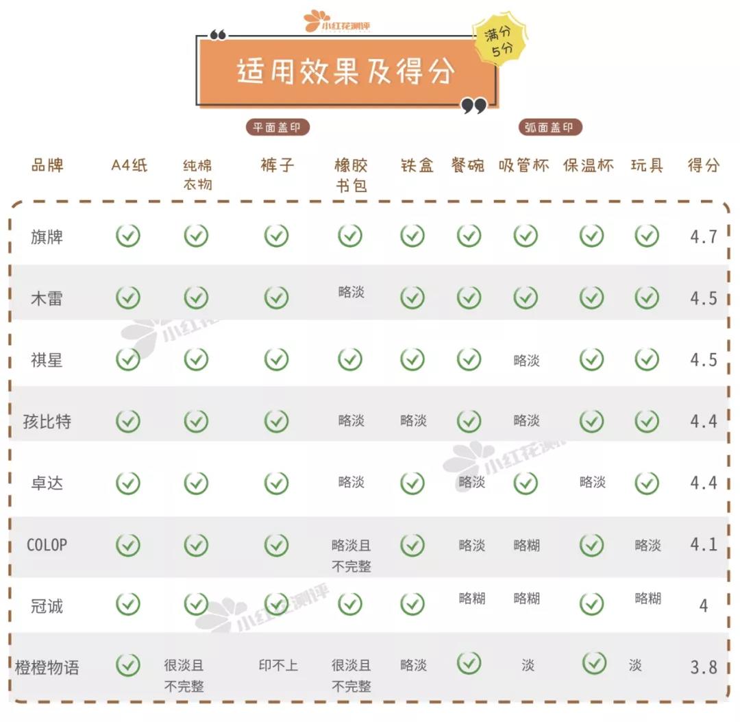 儿童印章印在杯子怎么洗,儿童印章用什么可以清洗掉