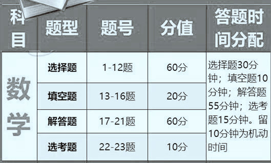 高考各科答题时间分配及最优策略,高考各科答题技巧与注意事项