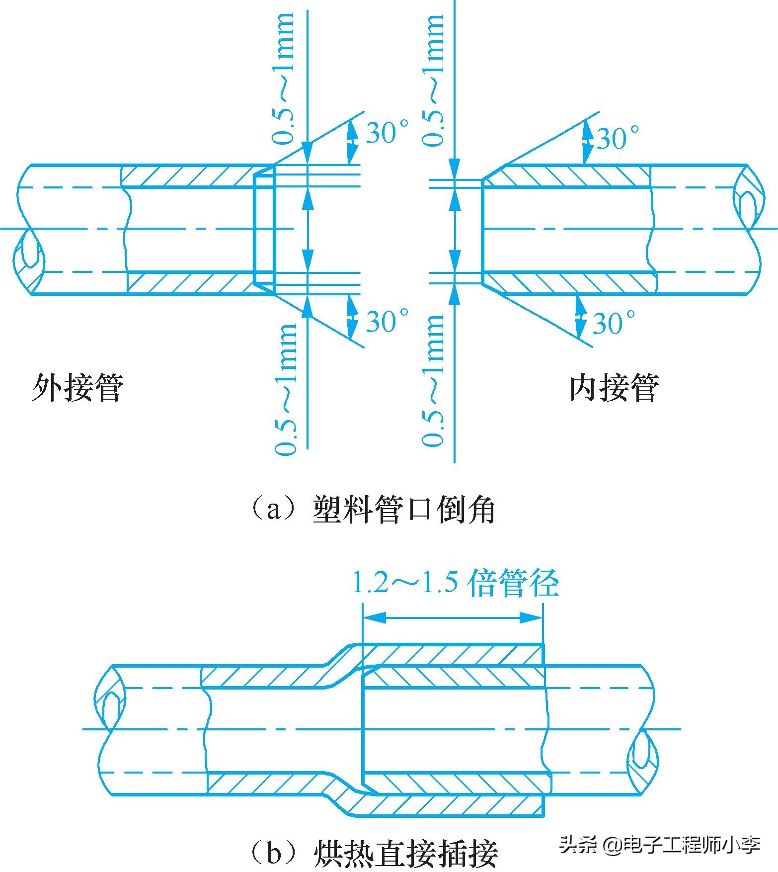 电工怎么安装管,安装电工有哪些技巧