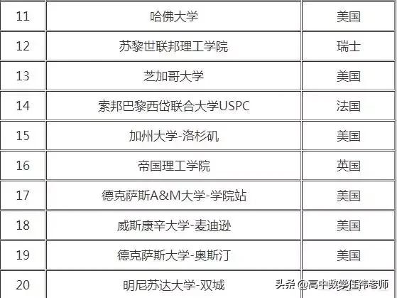 qs数学专业世界大学排名,数学专业世界第一的学校