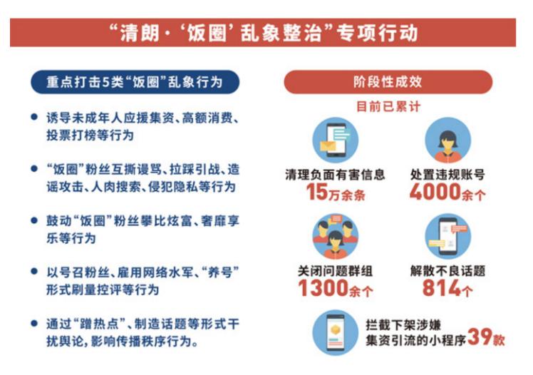 韩媒如何看待“清朗”？韩国偶像团专辑影响不大，盈利有风险
