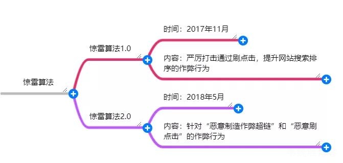 seo百度搜索引擎优化算法合集,浅谈seo搜索引擎优化方法
