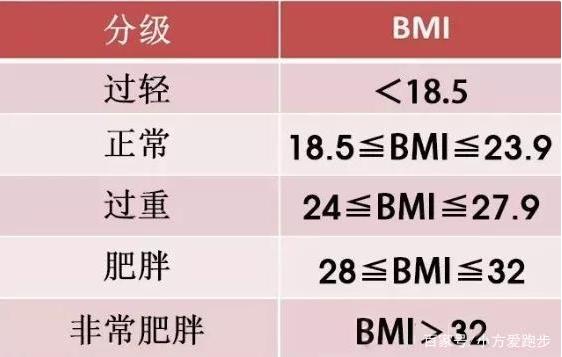 最新男女体重标准对照表,2020女性标准体重表你超标了吗