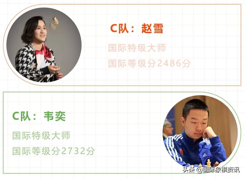 光明科学城杯特级大师明星赛首日：余泱漪/谭中怡组合暂时领跑