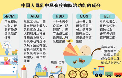 纯奶粉喂养的宝宝是不是容易便秘,如何判断奶粉喂养宝宝是否便秘