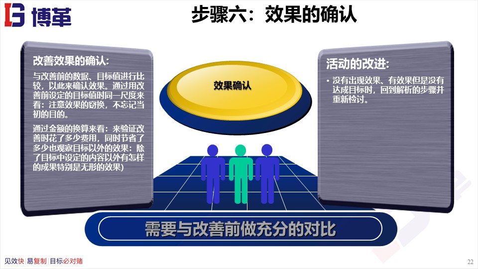 骨科品管圈成果汇报ppt,品管圈适合什么样的ppt