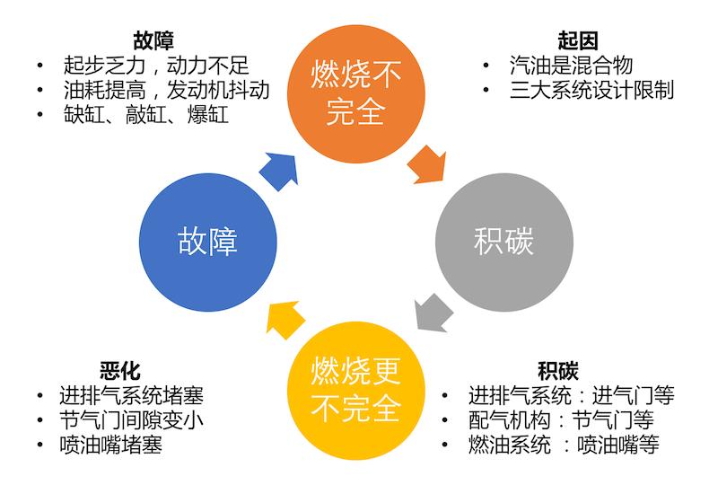 清洗节气门进气道喷油嘴多少钱,无锡节气门喷油嘴进气道清洗价格