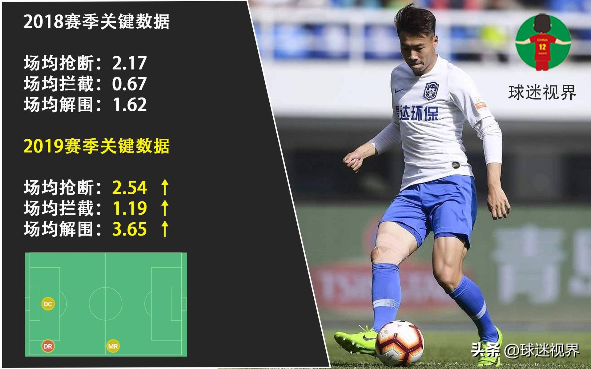 2024年首发阵容中国足球小将,国足21岁留洋小将