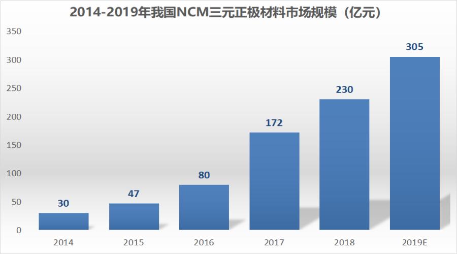 电动车换块锂电池的钱都够买个普通电动车了,锂电池贵在哪?