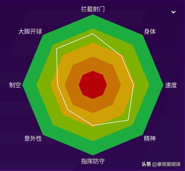 fm2021足球总监排名,fm2020足球经理有手机版吗