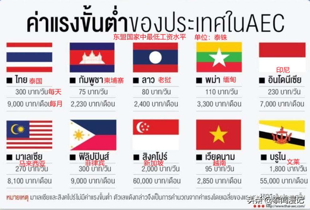 “慢慢悠悠”生活的泰国人很穷吗？在泰漂泊16年的轩主告诉你真相