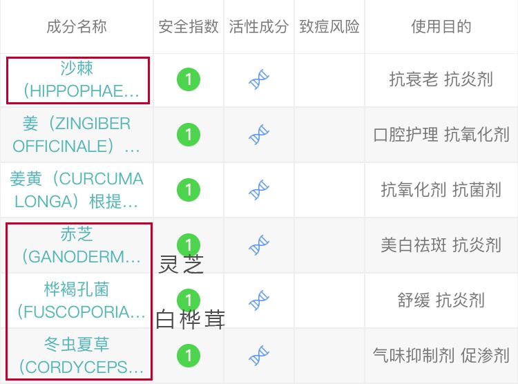 痘痘闭口要清理吗,长痘用菌菇水湿敷可以吗