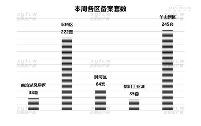 阳房房价最新楼盘,阳东房价最新消息