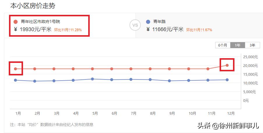 徐州未来5年学区房,徐州学区房二手房最近价格
