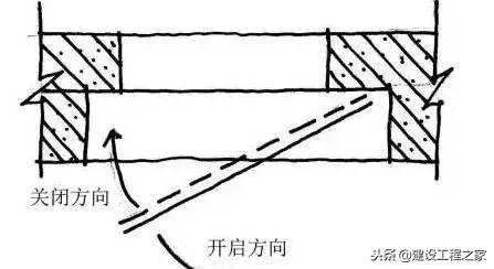 人防工程结构设计原理,人防工程设计讲解视频