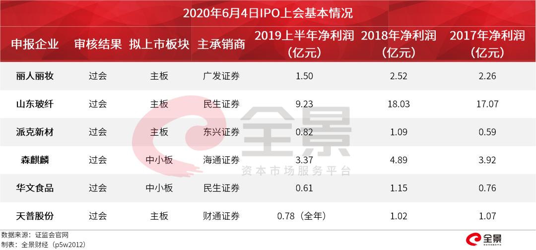 茅台慌了？刚刚,中国白酒首富冲刺A股IPO（附最新IPO排队名单）