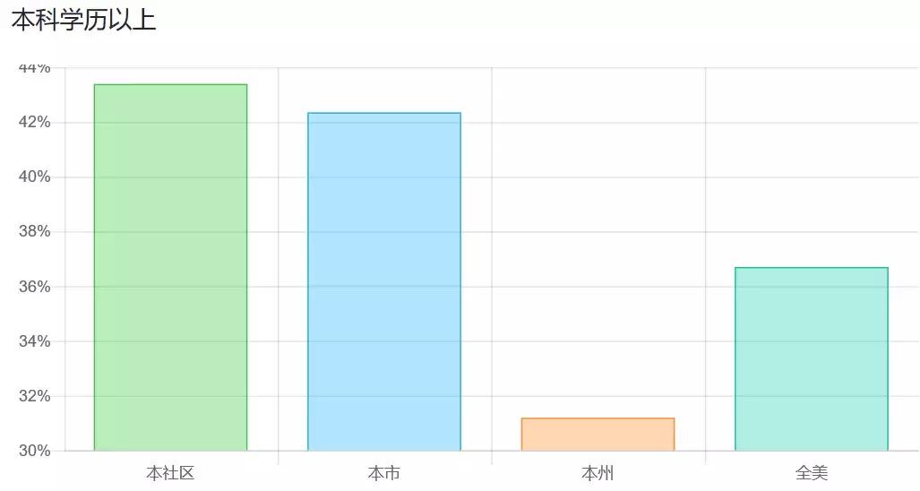 34万刀起，定居奇诺岗，跟着大趋势*击狙**公寓，捡漏和学区我都要！