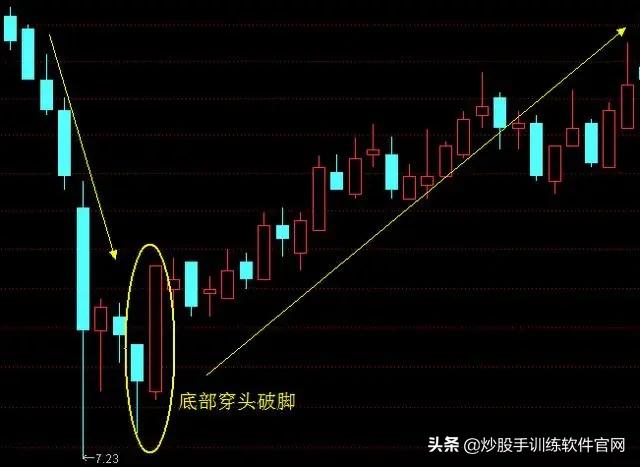 牛股爆发前的均线特征,牛股起涨前的绝佳买入信号指标