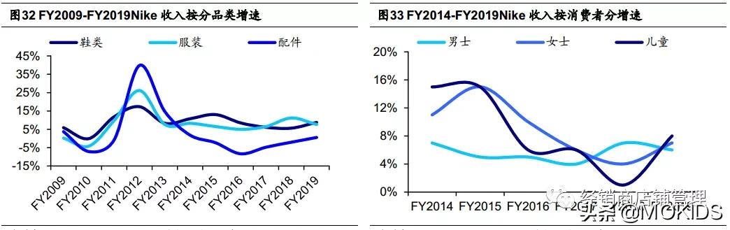 巨头之路-NIKE篇