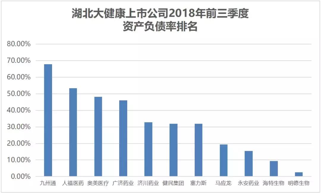 上市公司健康指数前100家,大健康概念上市公司