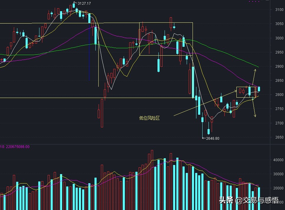 今日上证指数股指期货行情,今日上证指数