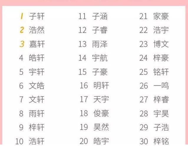 扎堆叫梓涵视频,为什么这么多人叫梓涵