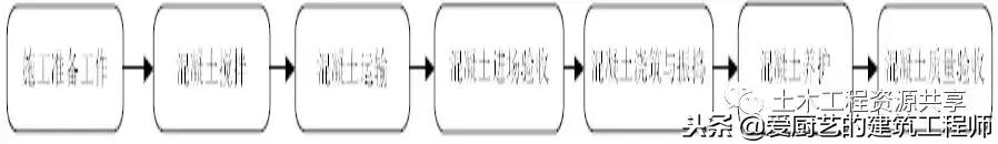 建筑主体结构施工图纸讲解,工程实体质量精细化图集