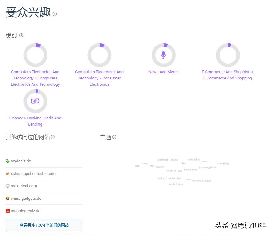德国亚马逊主流促销网站之Dealdoktor