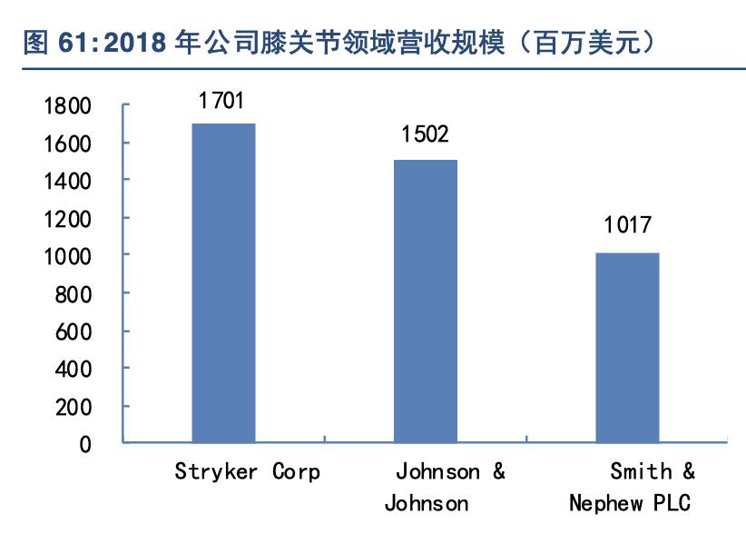 强生公司产品简介,强生多元化战略
