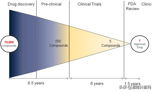 2022耐药结核病新药,耐药结核病最新药