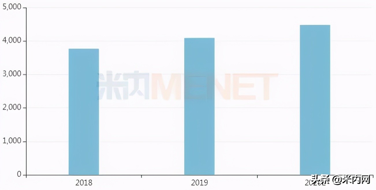 药店爆款药物,药房热销药品