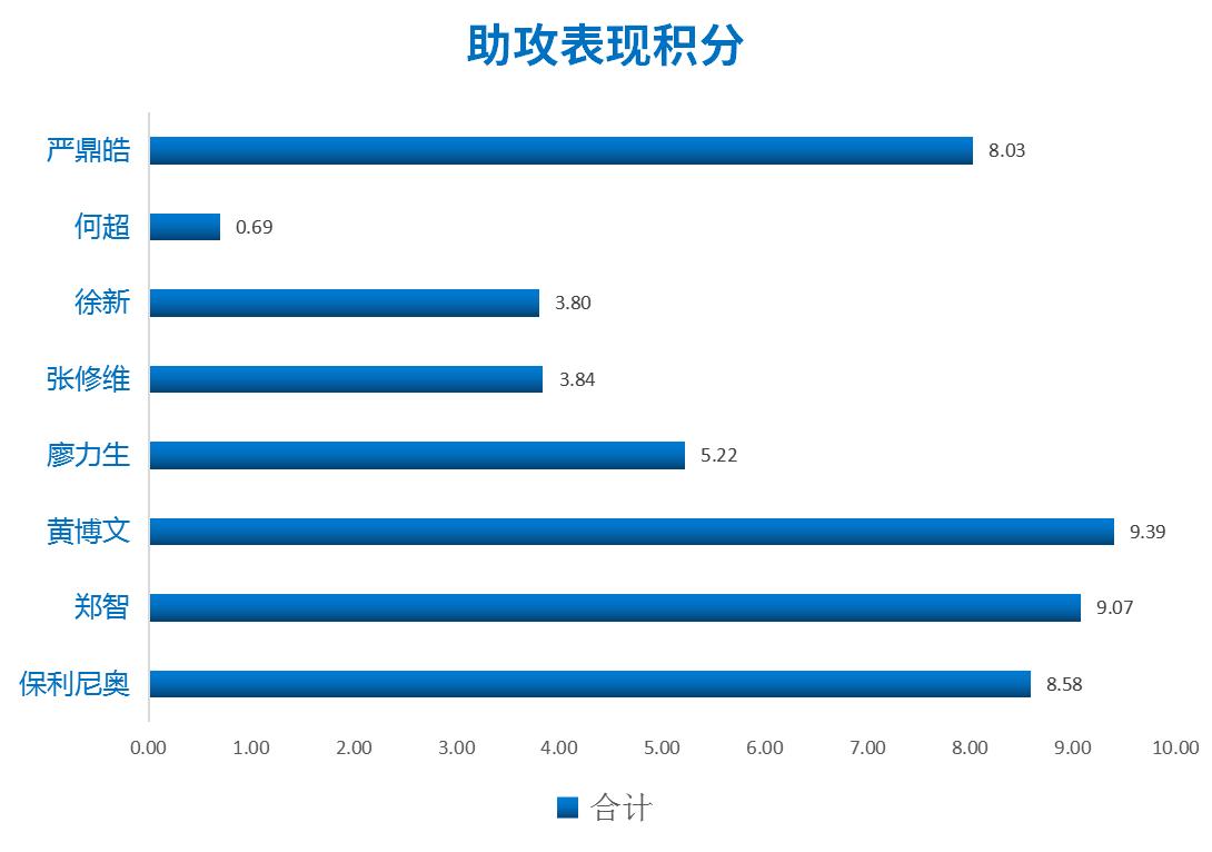 从数据统计上来看,从数据看中国