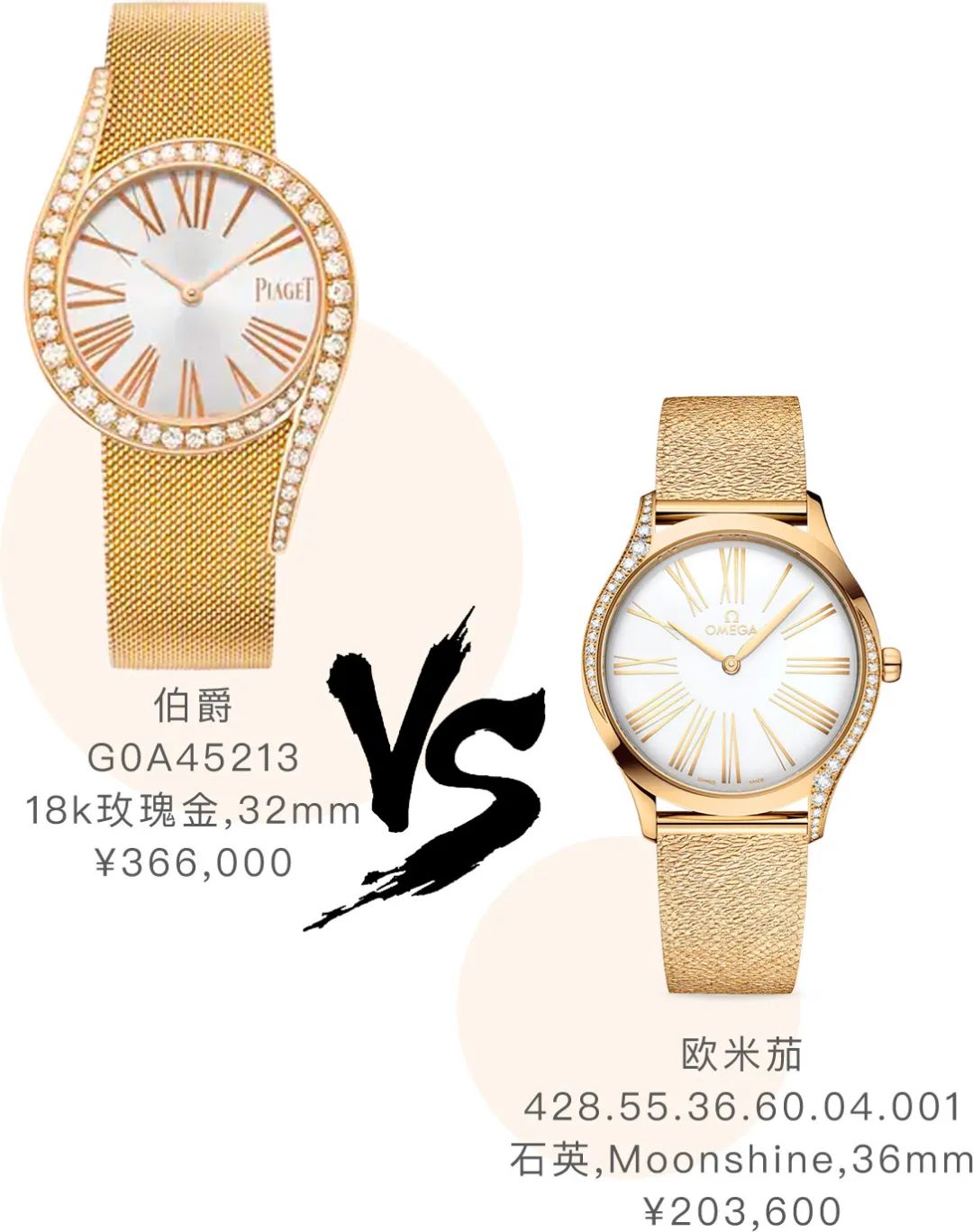 大牌表与金表差异,大牌表和高仿的区别