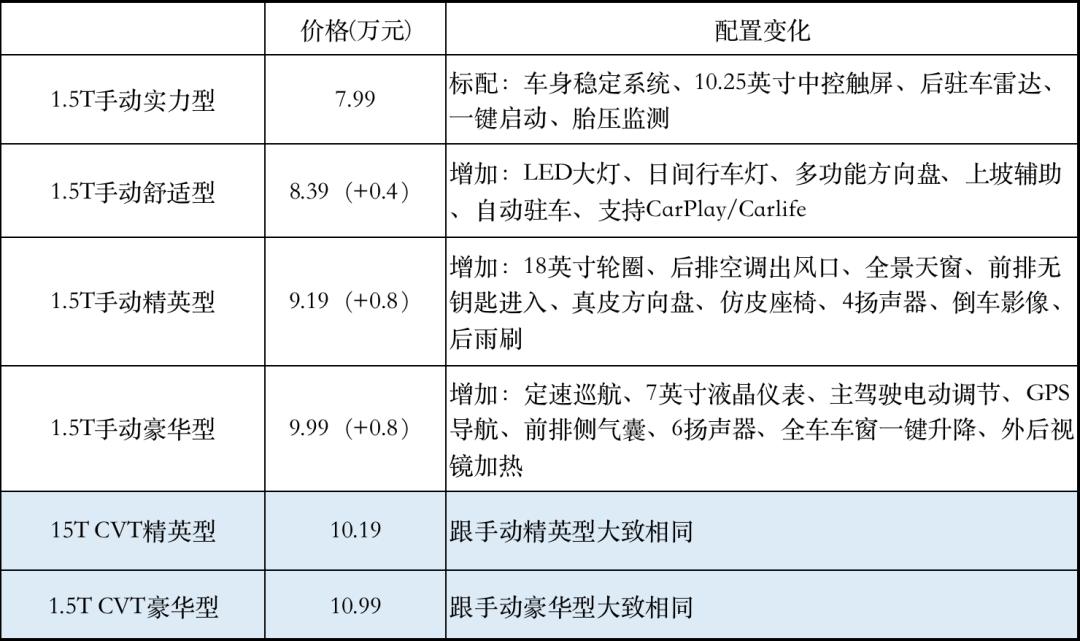 瑞虎七1.6t马力机测试,奇瑞瑞虎7带你试驾稳定性