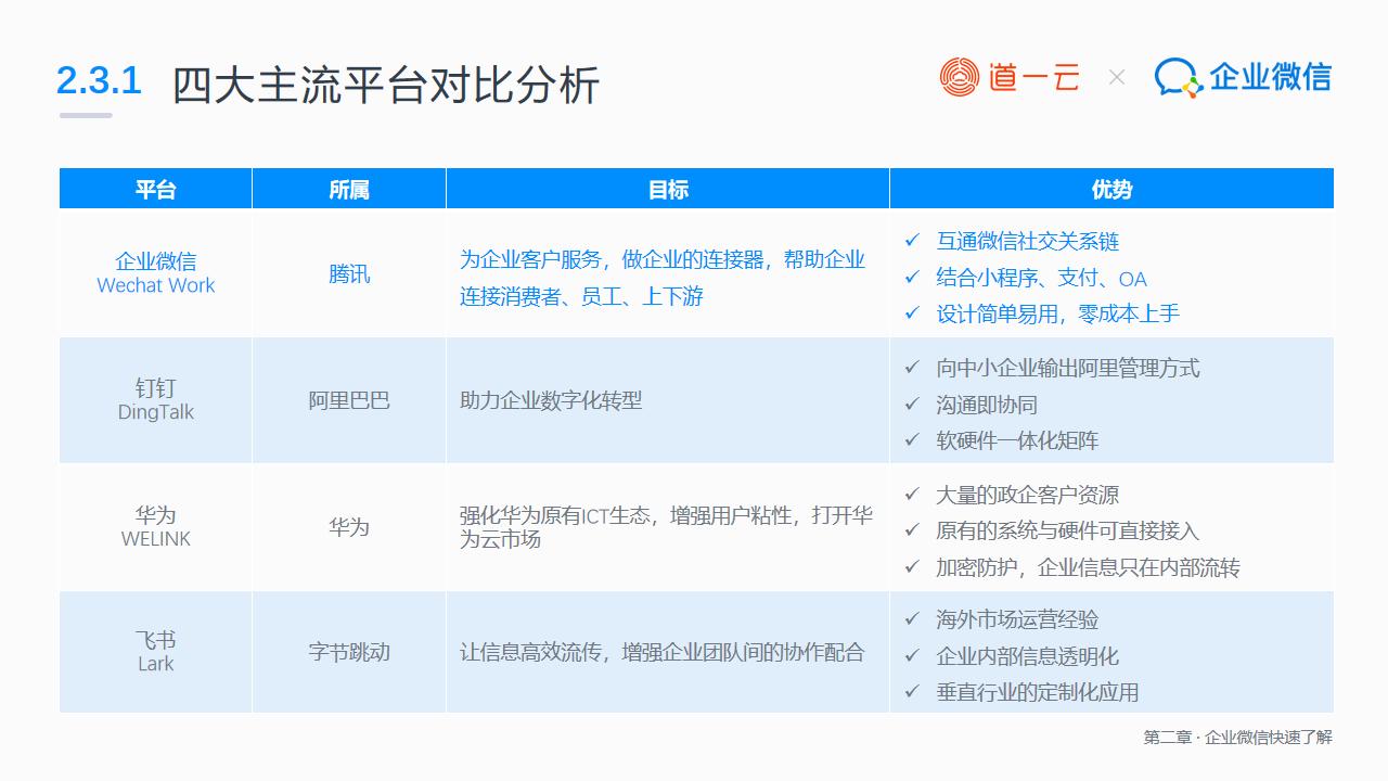 oa系统和企业微信有什么区别,企业微信oa流程什么意思