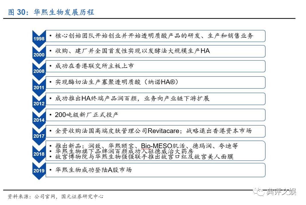 化妆品行业洞察,化妆品行业数据分析报告中研普华