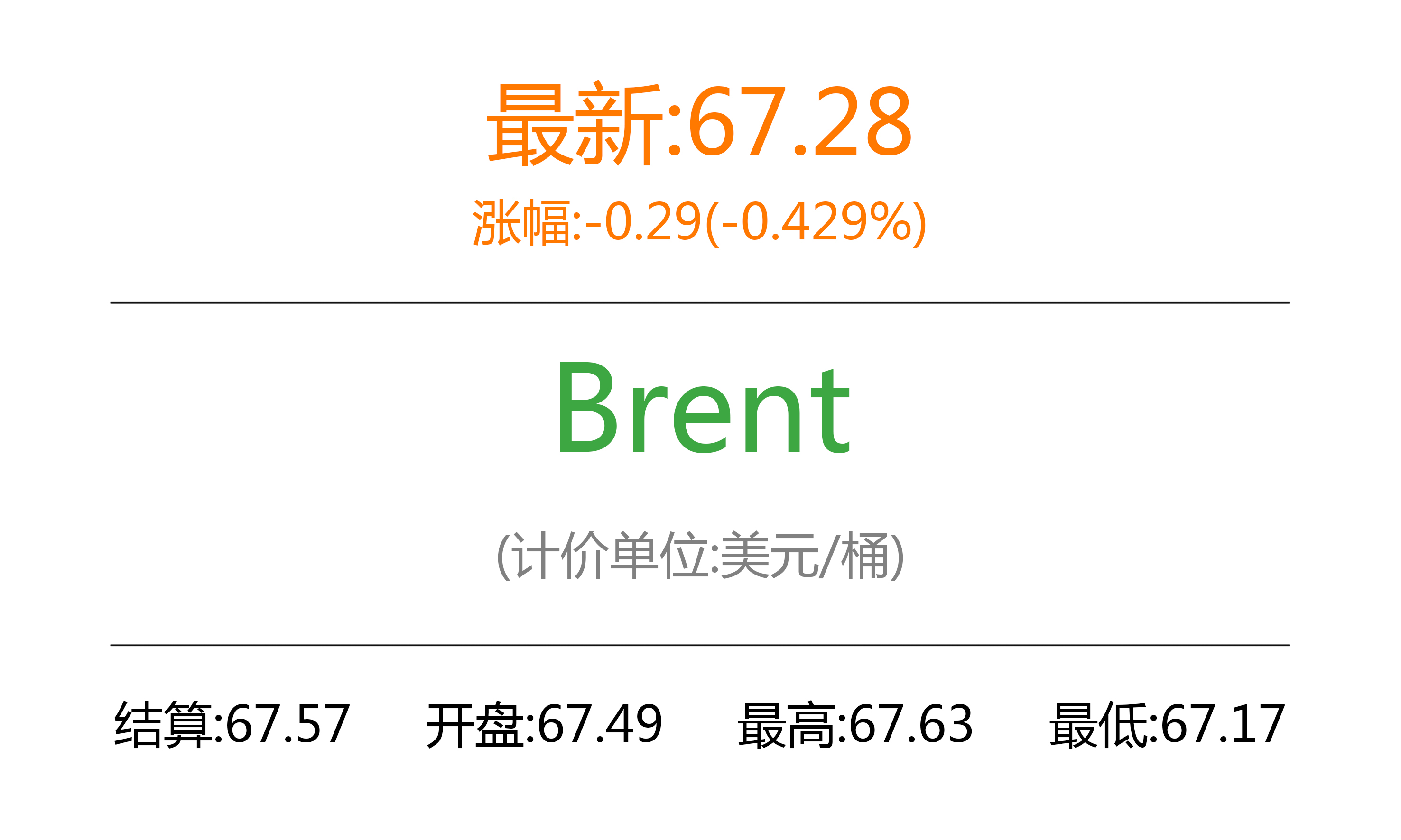国际原油天然气期货价格,国际原油最新报价今日头条