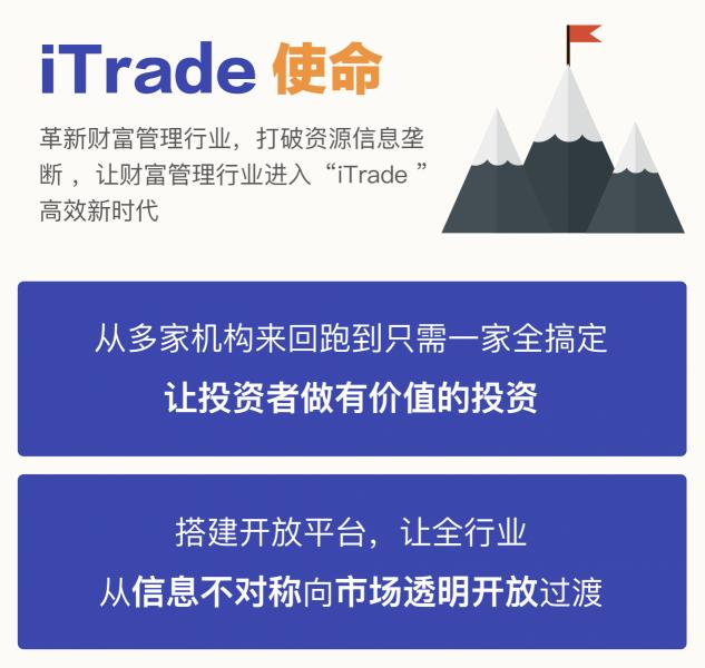 美信联邦iTrade率先提出财富科技概念管家式服务领跑行业