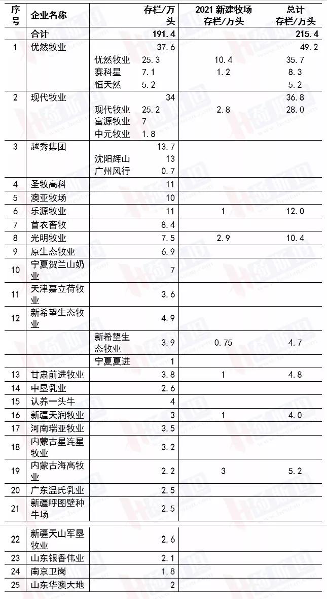 中国牧业排行,2022中国畜牧业排行榜