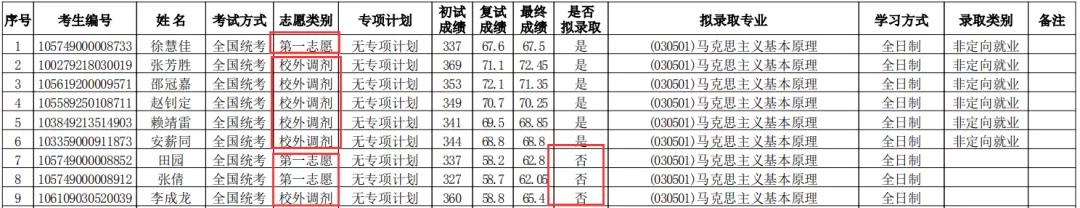 考研黑名单院校是分专业来看的吗,最新汇总考研院校黑名单注意避坑