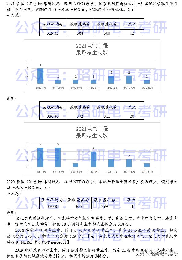 推荐几所高校就业率还不错,专科生最好上岸的科研院所