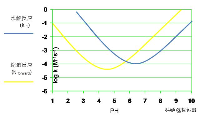 脂环族环氧基硅烷偶联剂,硅烷偶联剂和醇会反应吗