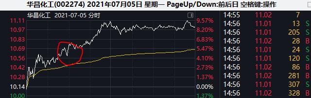 如何突破零业绩,业绩突破的底层逻辑