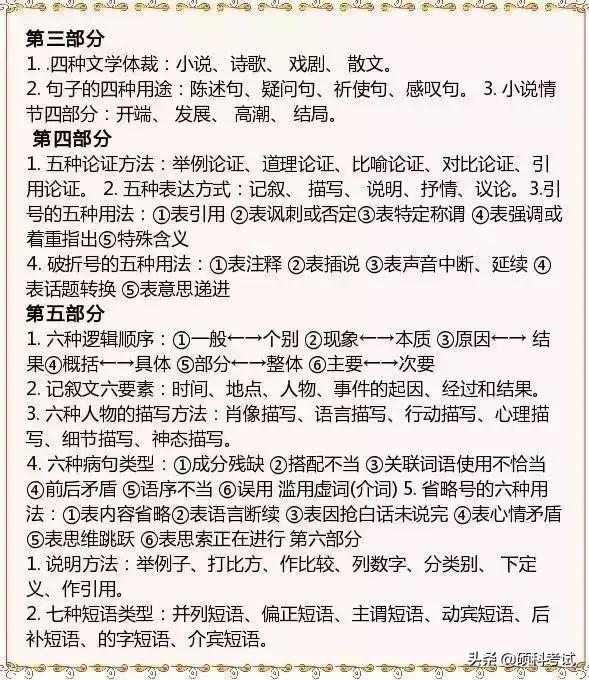 初中语文基础知识积累和易错题,初中语文知识点总结中考语文必备