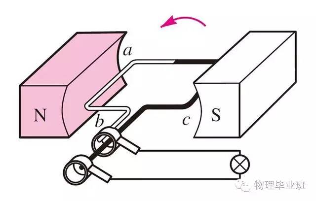 生活中的物理常识100例,中考物理必考常识题最全整理