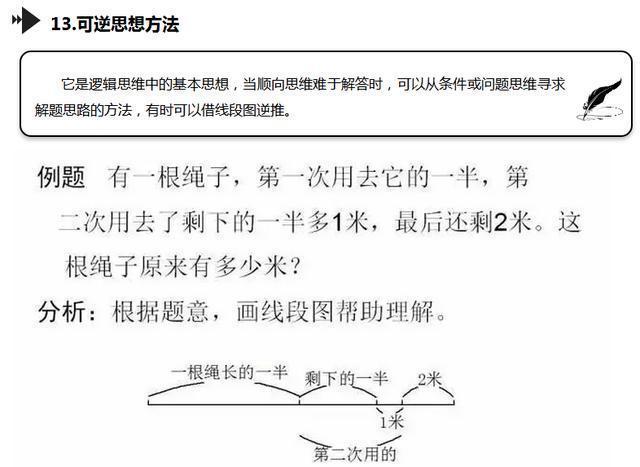 奥数思维解题技巧,奥数快速解题的孩子