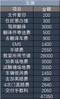 如何免费获得国际驾照,用什么办法获得日本国际驾照